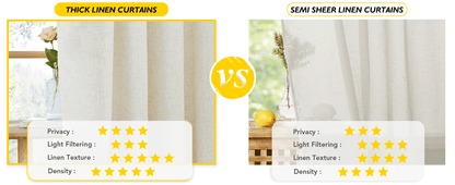 Natural Linen Curtains 84 inch Long 2 Panels Set, Grommet Top Thick Linen Burlap Semi Sheer Vertical Drapes Privacy Assured with Light Filtering for Bedroom/Living Room, W55 x L84